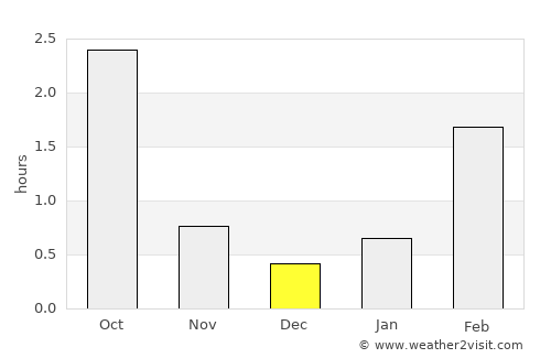 Taipalsaari average rain in December