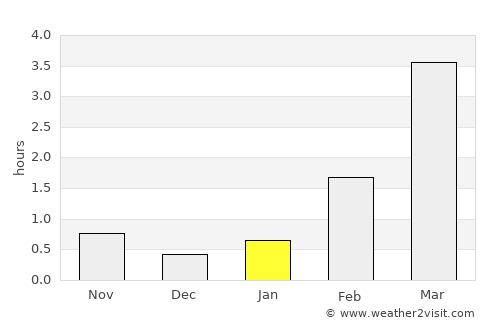 Taipalsaari average rain in January