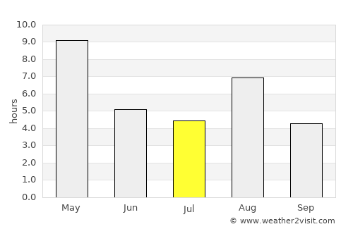 Taipalsaari average rain in July
