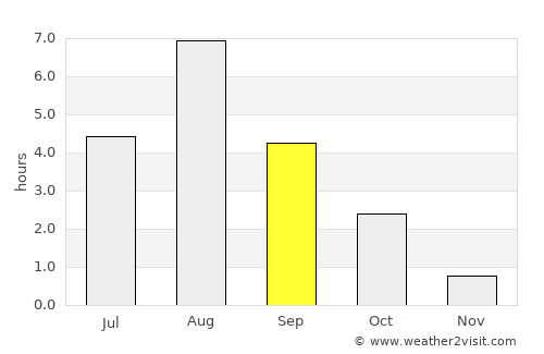 Taipalsaari average rain in September