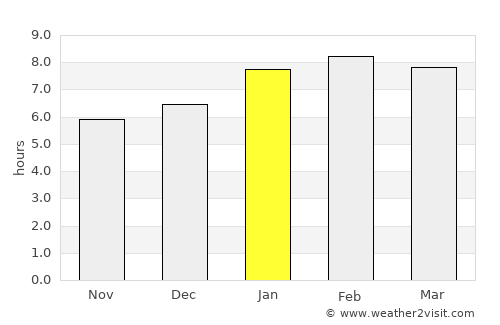 Taiping average rain in January