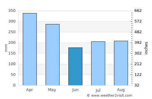 Taiping average rain in June