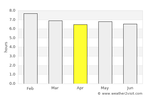 Taipu average rain in April