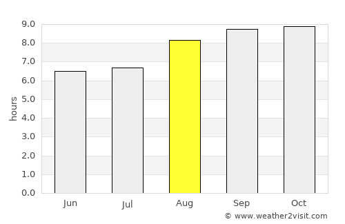 Taipu average rain in August