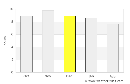 Taipu average rain in December