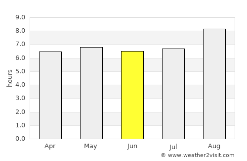 Taipu average rain in June