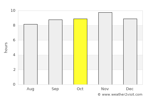 Taipu average rain in October