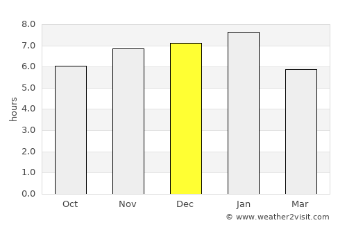 Tairua average rain in December