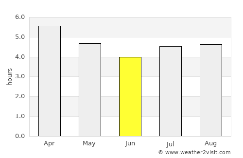 Tairua average rain in June