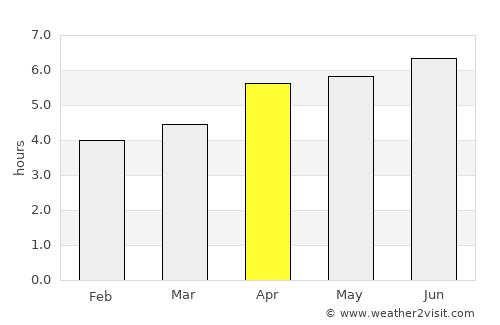 Taitung City average rain in April