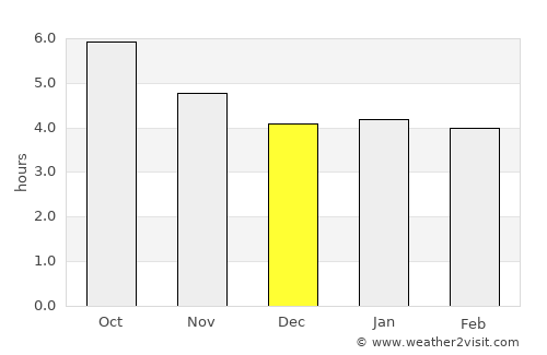 Taitung City average rain in December