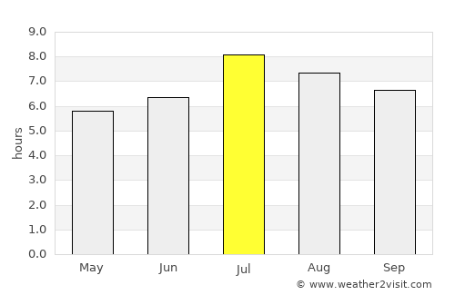 Taitung average rain in July