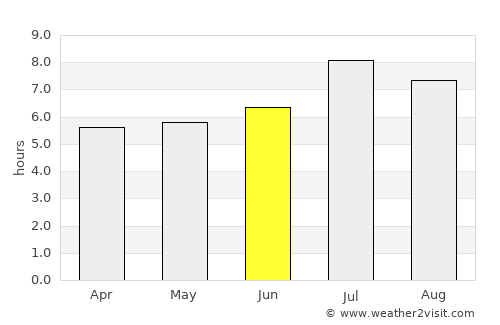 Taitung average rain in June