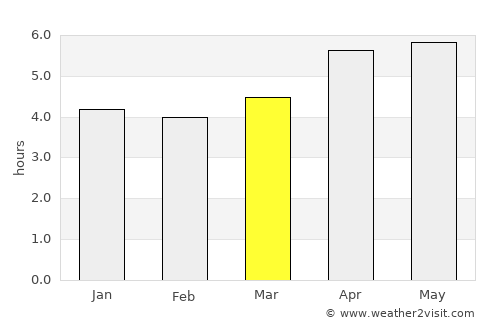 Taitung average rain in March
