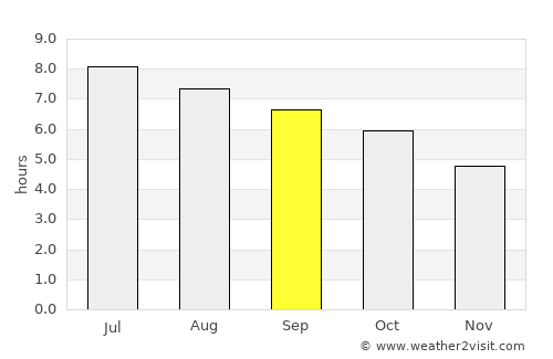 Taitung average rain in September
