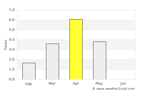 Taivalkoski average rain in April