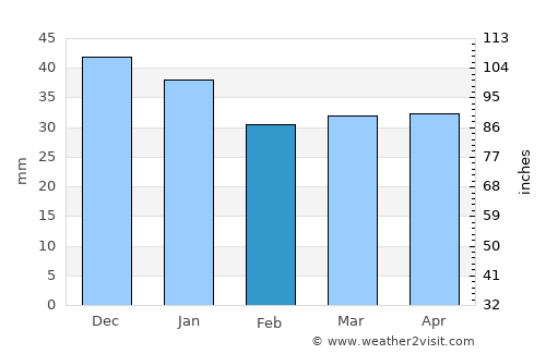 Taivalkoski average rain in February