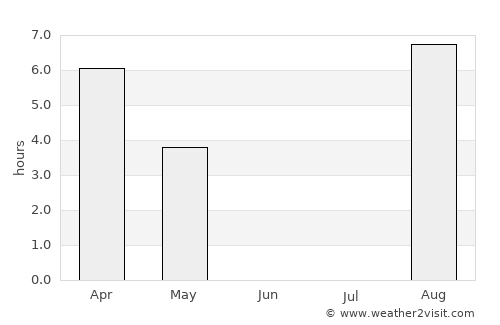Taivalkoski average rain in June