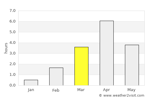 Taivalkoski average rain in March