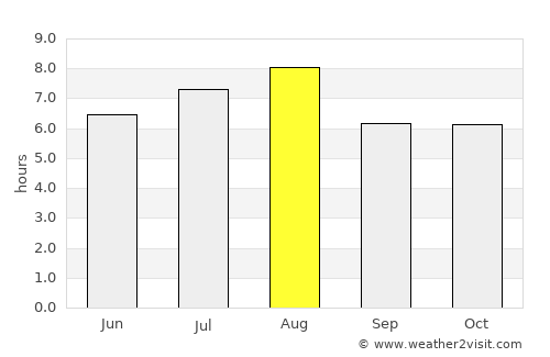 Taixing average rain in August