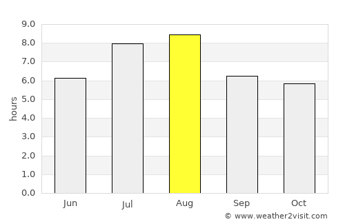Taiyuan average rain in August