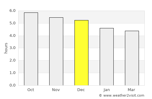 Taiyuan average rain in December