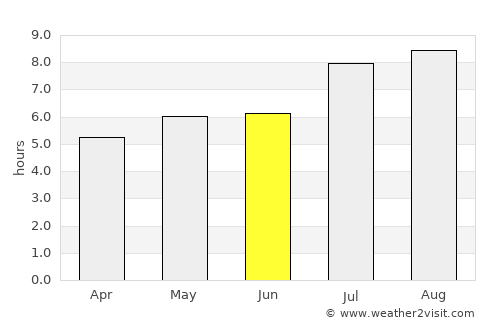 Taiyuan average rain in June