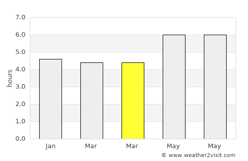 Taiyuan average rain in March