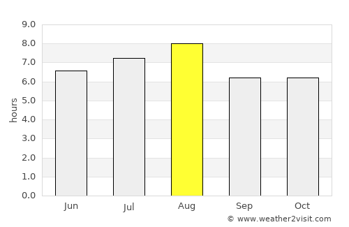 Taizhou average rain in August