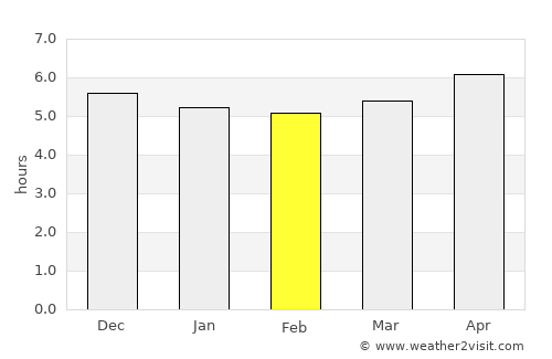 Taizhou average rain in February