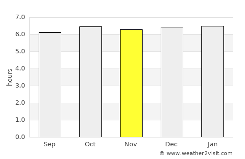 Tajao average rain in November