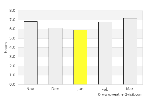 Tajerouine average rain in January