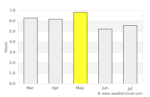Tajimi average rain in May