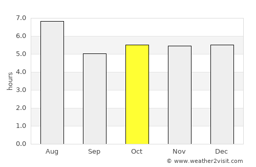 Tajimi average rain in October