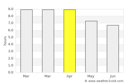 Tajumulco average rain in April