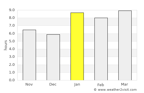 Tajumulco average rain in January