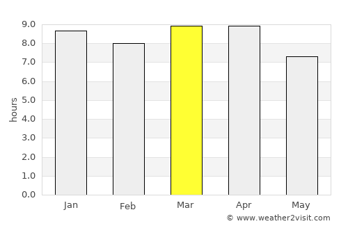 Tajumulco average rain in March