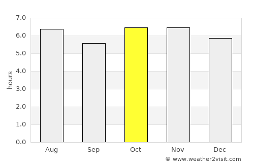 Tajumulco average rain in October