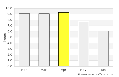 Tak Fa average rain in April