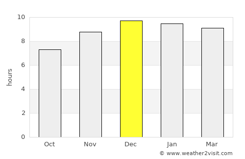 Tak Fa average rain in December