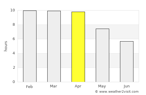 Tak average rain in April