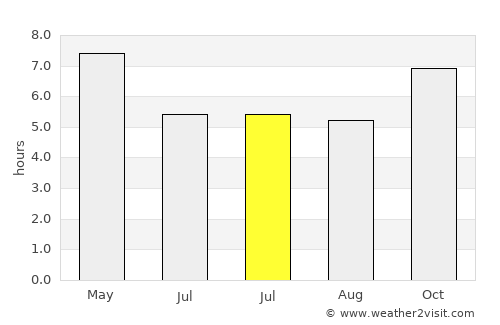 Tak average rain in July