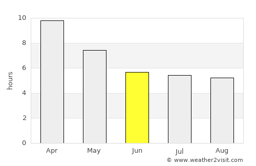 Tak average rain in June