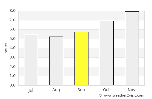 Tak average rain in September