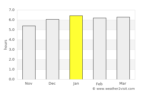 Takahagi average rain in January
