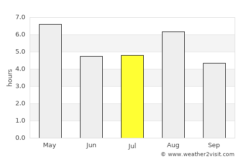 Takahagi average rain in July