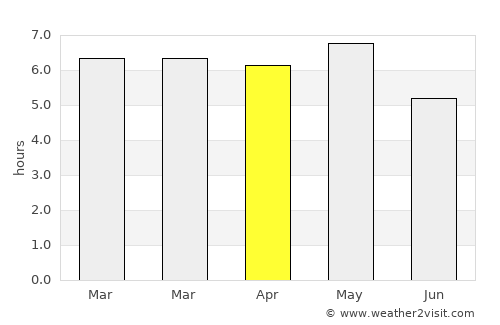 Takahama average rain in April