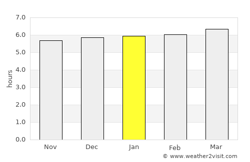 Takahama average rain in January