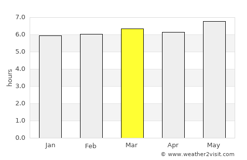 Takahama average rain in March