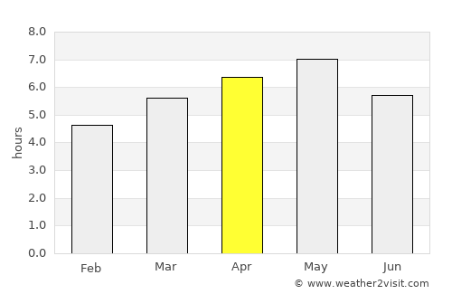 Takahashi average rain in April